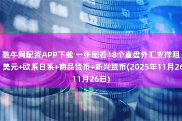 融牛网配资APP下载 一张图看18个直盘外汇支撑阻力：美元+欧系日系+商品货币+新兴货币(2025年11月26日)